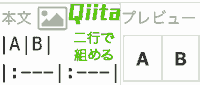 Qiita