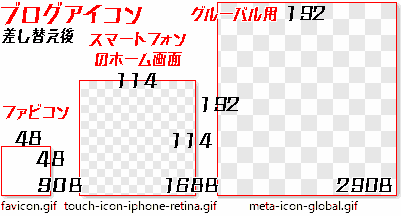 ブログアイコン 差し替え後