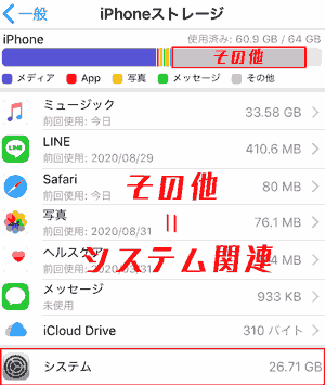 iPhoneストレージ. その他=システム