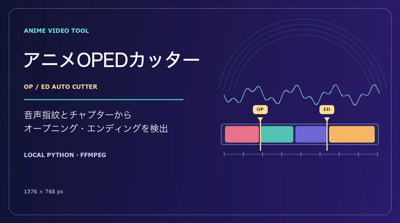アニメOPEDカッター。OPとEDの位置を示す音声波形と動画タイムライン